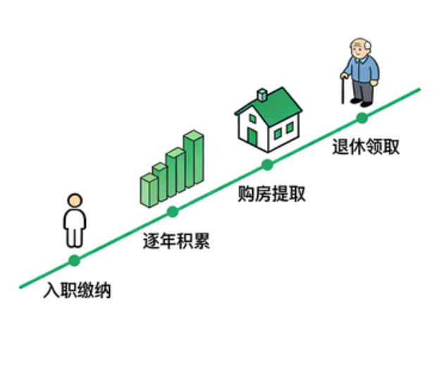 江苏离职后住房公积金断交：全面影响分析与关键应对指南
